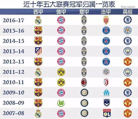 的碰撞无疑