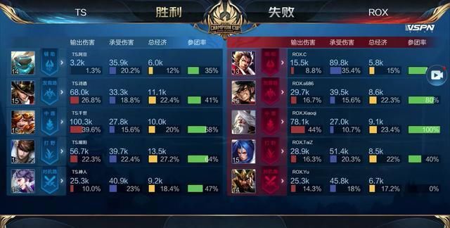 选择 选择